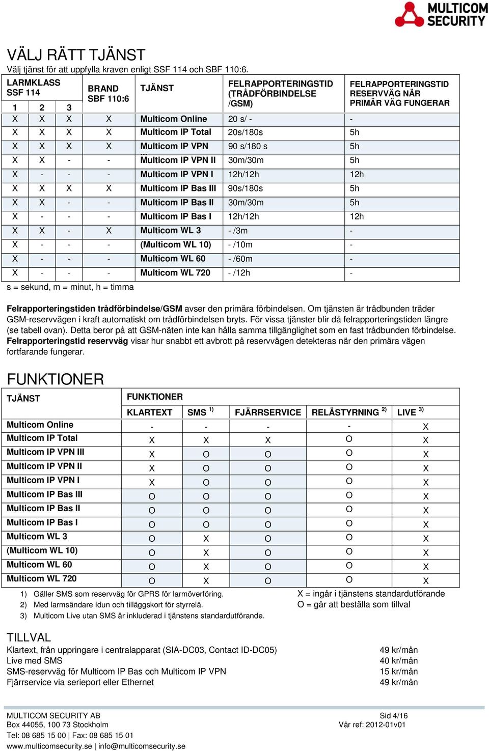 X X - - III Multicom IP VPN II 30m/30m 5h X - - - Multicom IP VPN I 12h/12h 12h X X X X Multicom IP Bas III 90s/180s 5h X X - - Multicom IP Bas II 30m/30m 5h X - - - Multicom IP Bas I 12h/12h 12h X X