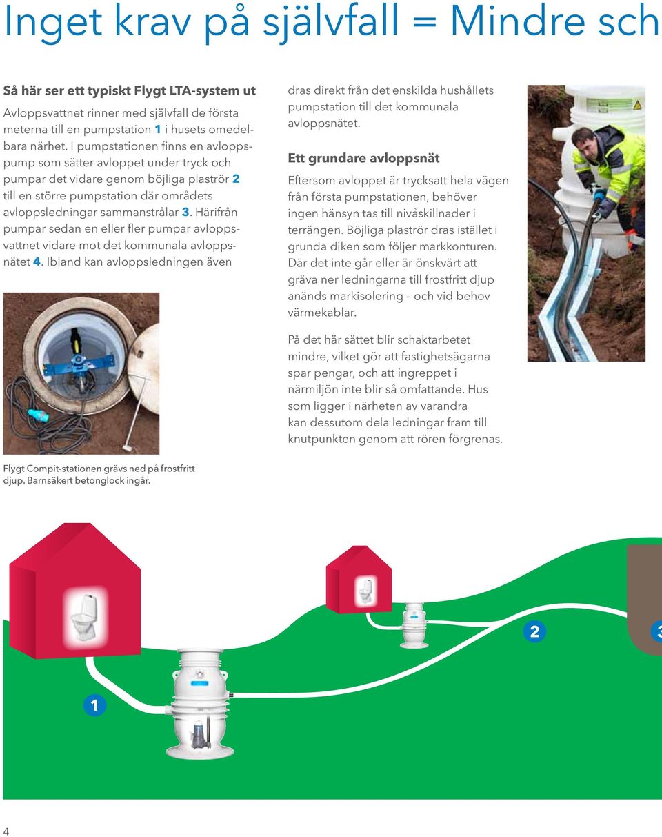 Härifrån pumpar sedan en eller fler pumpar avloppsvattnet vidare mot det kommunala avloppsnätet 4.