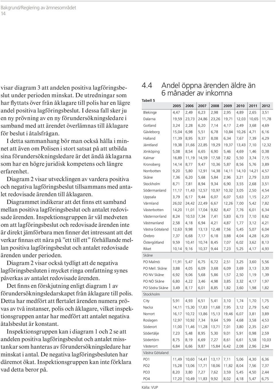 I dessa fall sker ju en ny prövning av en ny förundersökningsledare i samband med att ärendet överlämnas till åklagare för beslut i åtalsfrågan.
