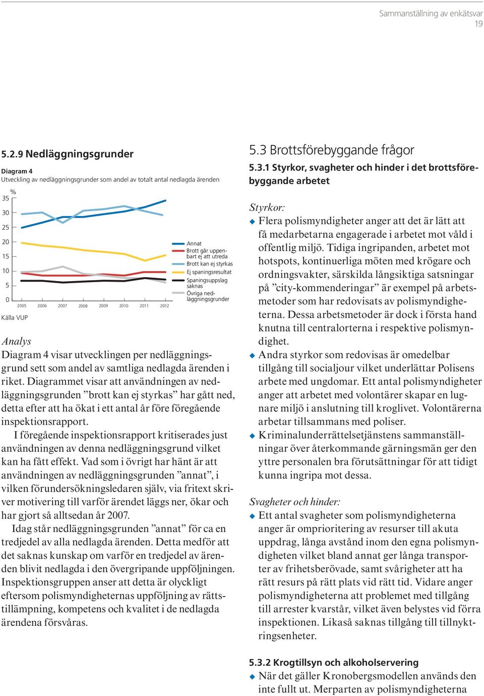 uppenbart ej att utreda Brott kan ej styrkas Ej spaningsresultat Spaningsuppslag saknas Övriga nedläggningsgrunder Analys Diagram 4 visar utvecklingen per nedläggningsgrund sett som andel av samtliga