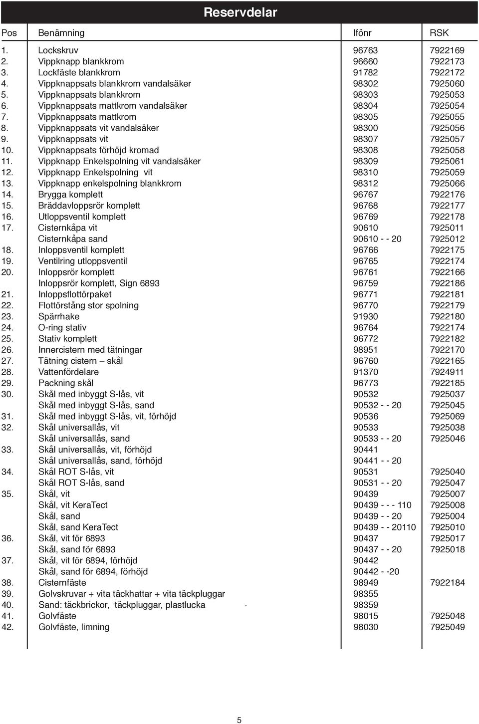 Vippknappsats vit 98307 795057 0. Vippknappsats förhöjd kromad 98308 795058. Vippknapp Enkelspolning vit vandalsäker 98309 79506. Vippknapp Enkelspolning vit 9830 795059 3.