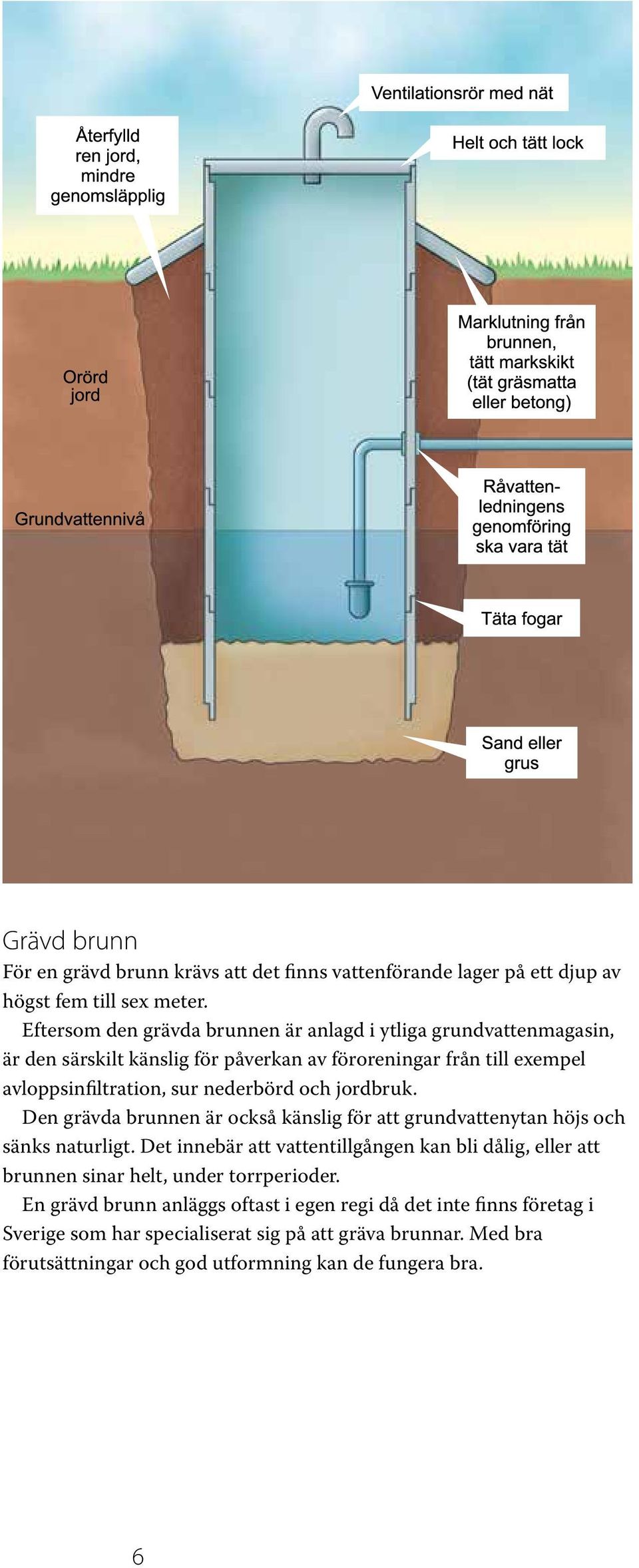 nederbörd och jordbruk. Den grävda brunnen är också känslig för att grundvattenytan höjs och sänks naturligt.