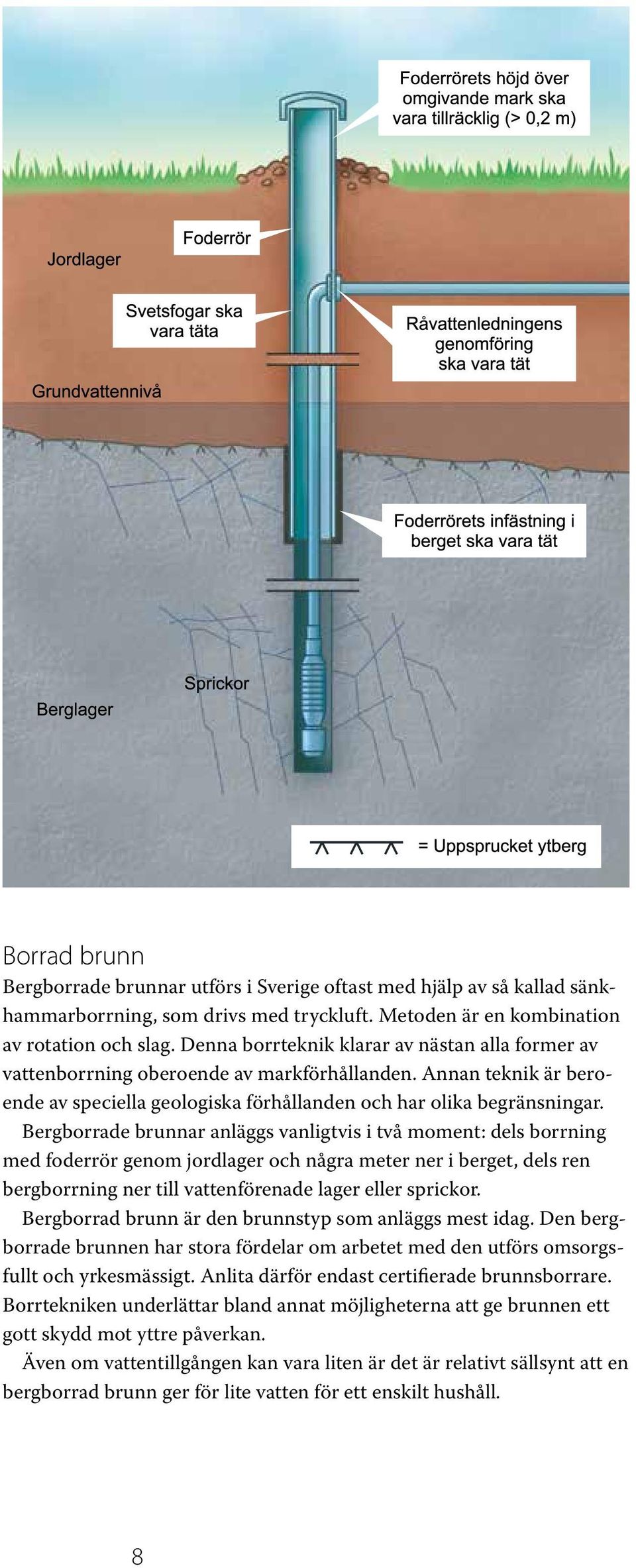 Bergborrade brunnar anläggs vanligtvis i två moment: dels borrning med foderrör genom jordlager och några meter ner i berget, dels ren bergborrning ner till vattenförenade lager eller sprickor.