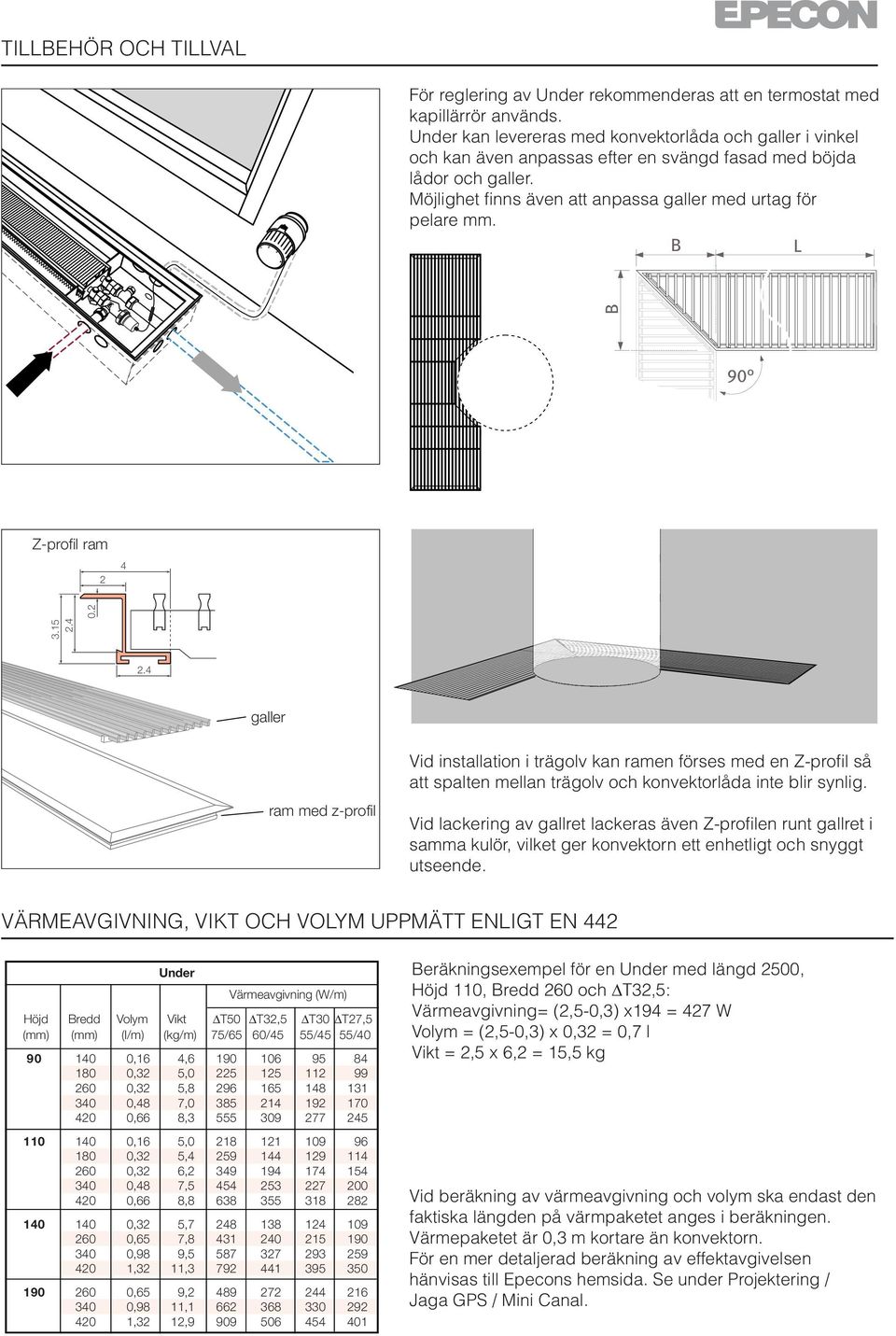 B L Z-profil ram 2 4 3.15 2.4 0.2 B 90 2.4 galler Vid installation i trägolv kan ramen förses med en Z-profil så att spalten mellan trägolv och konvektorlåda inte blir synlig.