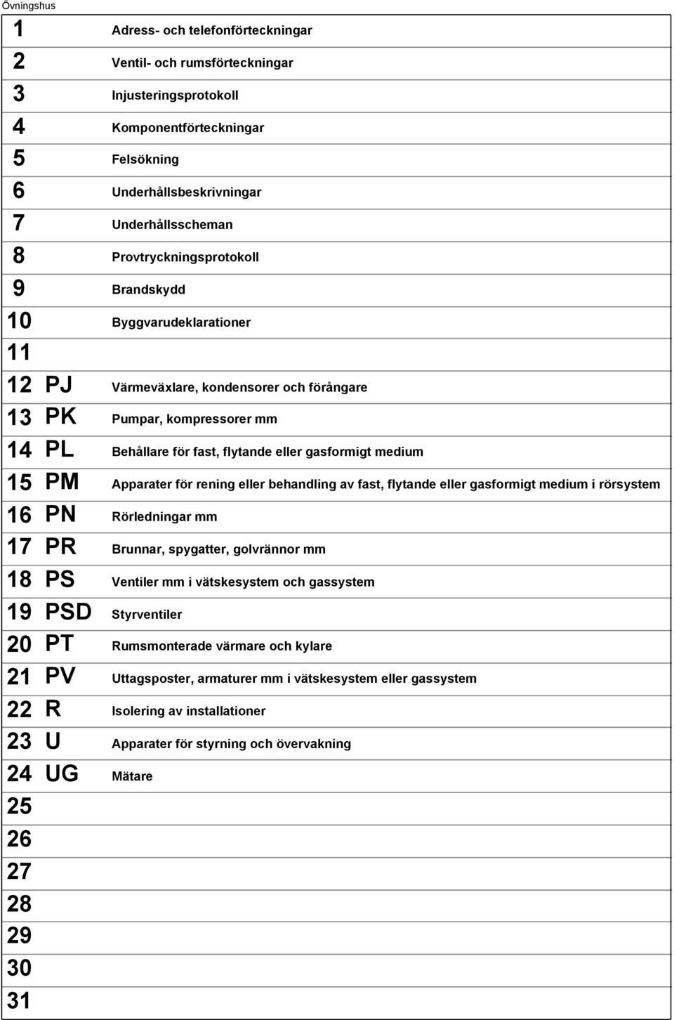 15 PM Apparater för rening eller behandling av fast, flytande eller gasformigt medium i rörsystem 16 PN Rörledningar mm 17 PR Brunnar, spygatter, golvrännor mm 18 19 20 21 22 23 24 25 26 27 28 29 30