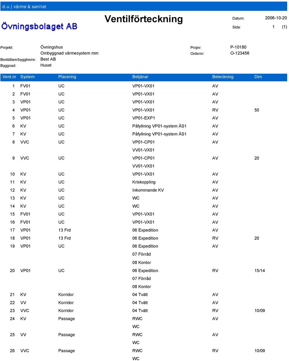 7 KV UC Påfyllning VP01-system ÅS1 AV 8 VVC UC VP01-CP01 AV VV01-VX01 9 VVC UC VP01-CP01 AV 20 VV01-VX01 10 KV UC VP01-VX01 AV 11 KV UC Kriskoppling AV 12 KV UC Inkommande KV AV 13 KV UC WC AV 14 KV