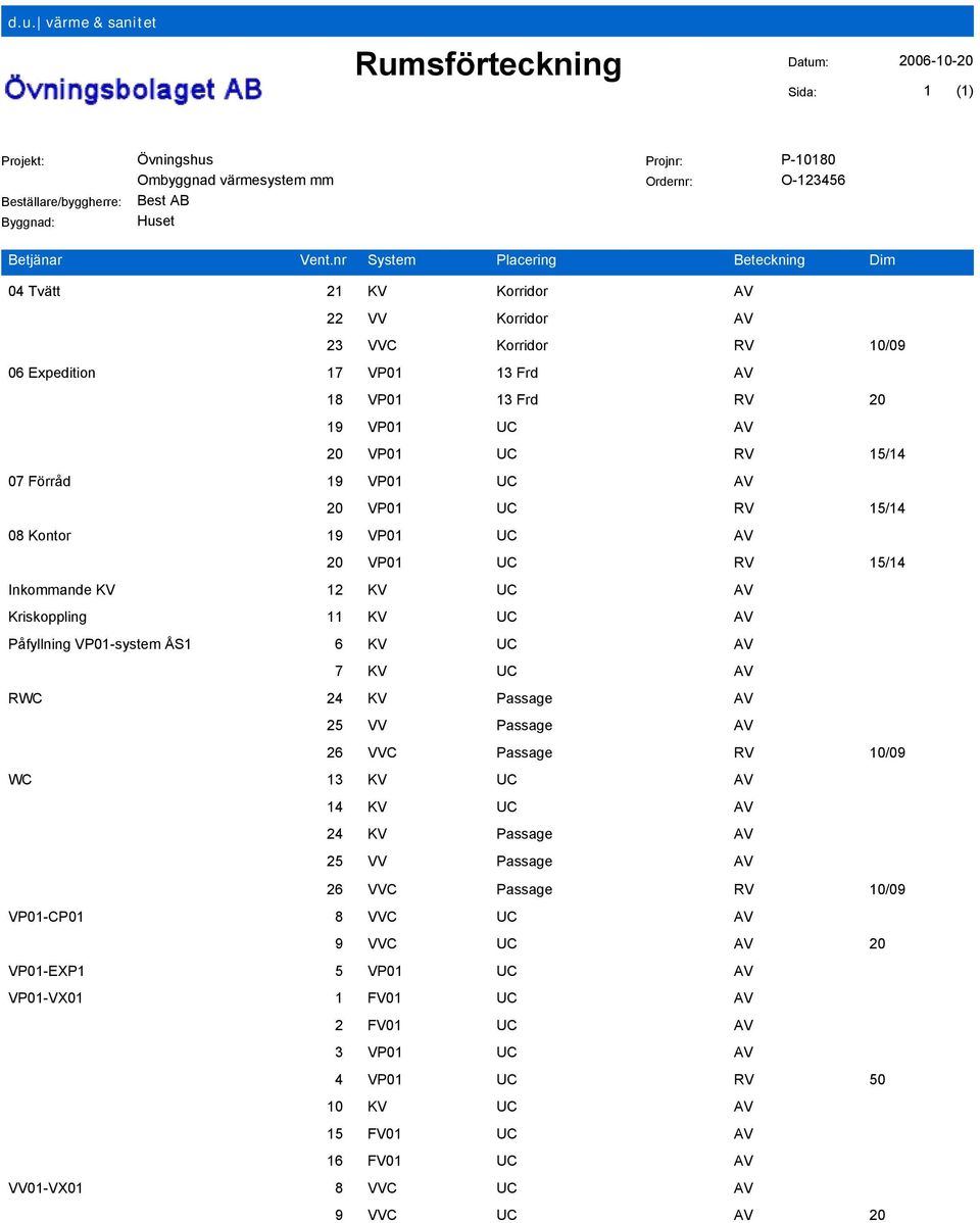 Förråd 19 VP01 UC AV 20 VP01 UC RV 1514 08 Kontor 19 VP01 UC AV 20 VP01 UC RV 1514 Inkommande KV Kriskoppling Påfyllning VP01-system ÅS1 12 KV UC 11 KV UC 6 KV UC AV AV AV 7 KV UC AV RWC 24 KV