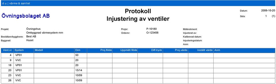 Vent.nr System Modell Dim Proj.flöde Uppmätt flöde Diff.tryck Proj.