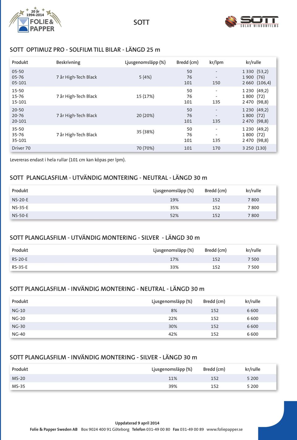 (53,2) 1 900 (76) 2 660 (106,4) 1 230 (49,2) 1 800 (72) 2 470 (98,8) 1 230 (49,2) 1 800 (72) 2 470 (98,8) 1 230 (49,2) 1 800 (72) 2 470 (98,8) Driver 70 70 (70%) 101 170 3 250 (130) Levereras endast