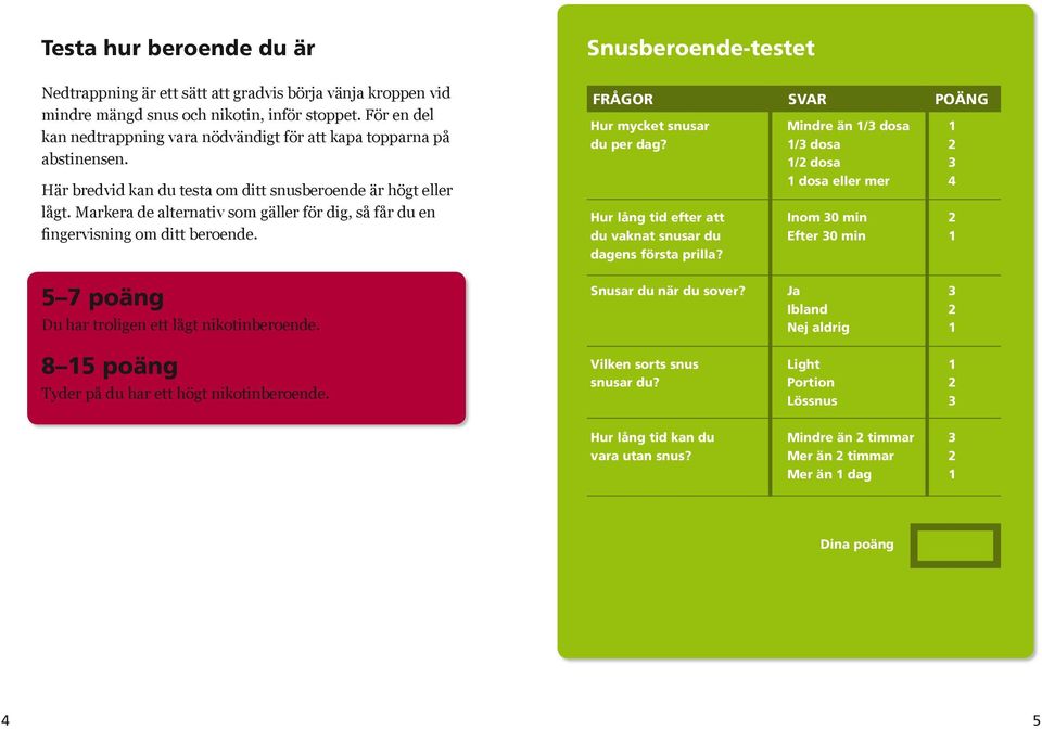 Markera de alternativ som gäller för dig, så får du en fingervisning om ditt beroende. FRÅGOR SVAR POÄNG Hur mycket snusar du per dag? Hur lång tid efter att du vaknat snusar du dagens första prilla?