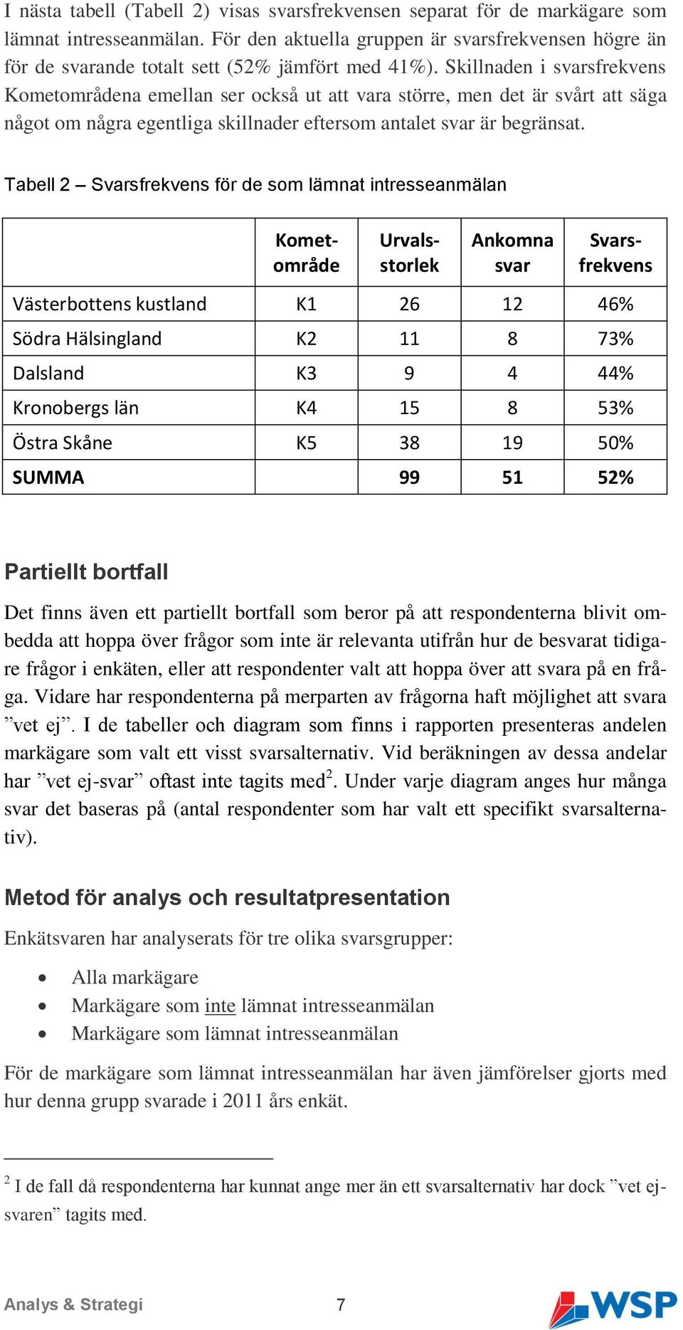 Skillnaden i svarsfrekvens Kometområdena emellan ser också ut att vara större, men det är svårt att säga något om några egentliga skillnader eftersom antalet svar är begränsat.