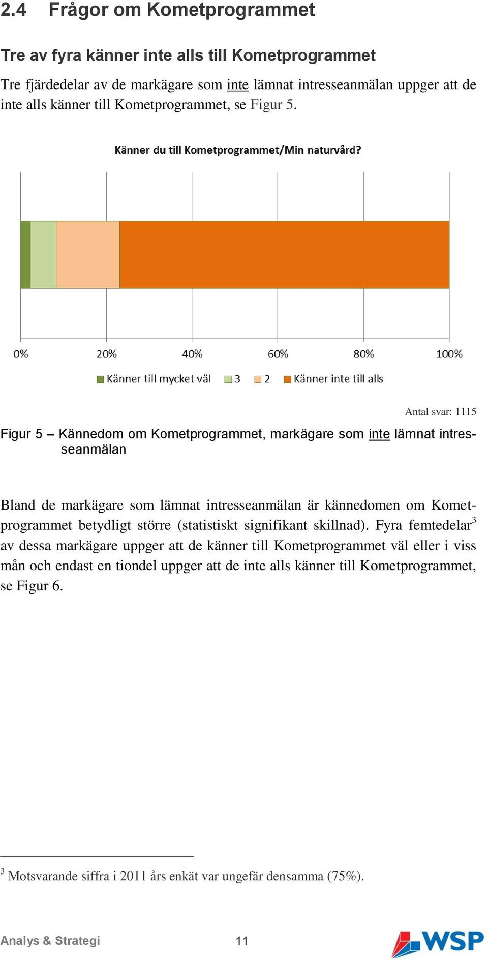 Antal svar: 1115 Figur 5 Kännedom om Kometprogrammet, markägare som inte lämnat intresseanmälan Bland de markägare som lämnat intresseanmälan är kännedomen om Kometprogrammet