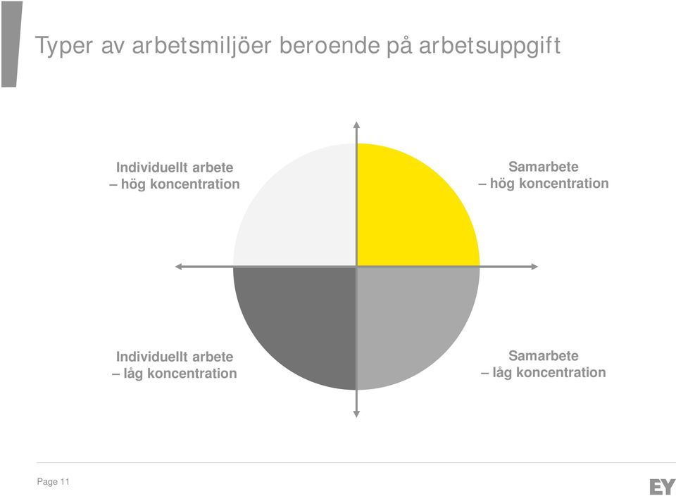 koncentration Samarbete hög koncentration