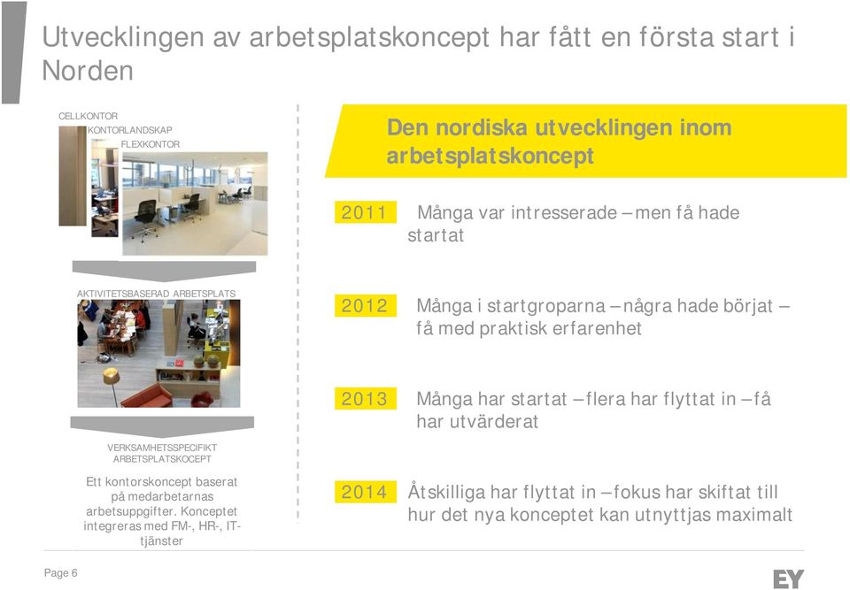 praktisk erfarenhet 2013 Många har startat flera har flyttat in få har utvärderat VERKSAMHETSSPECIFIKT ARBETSPLATSKOCEPT Ett kontorskoncept baserat på