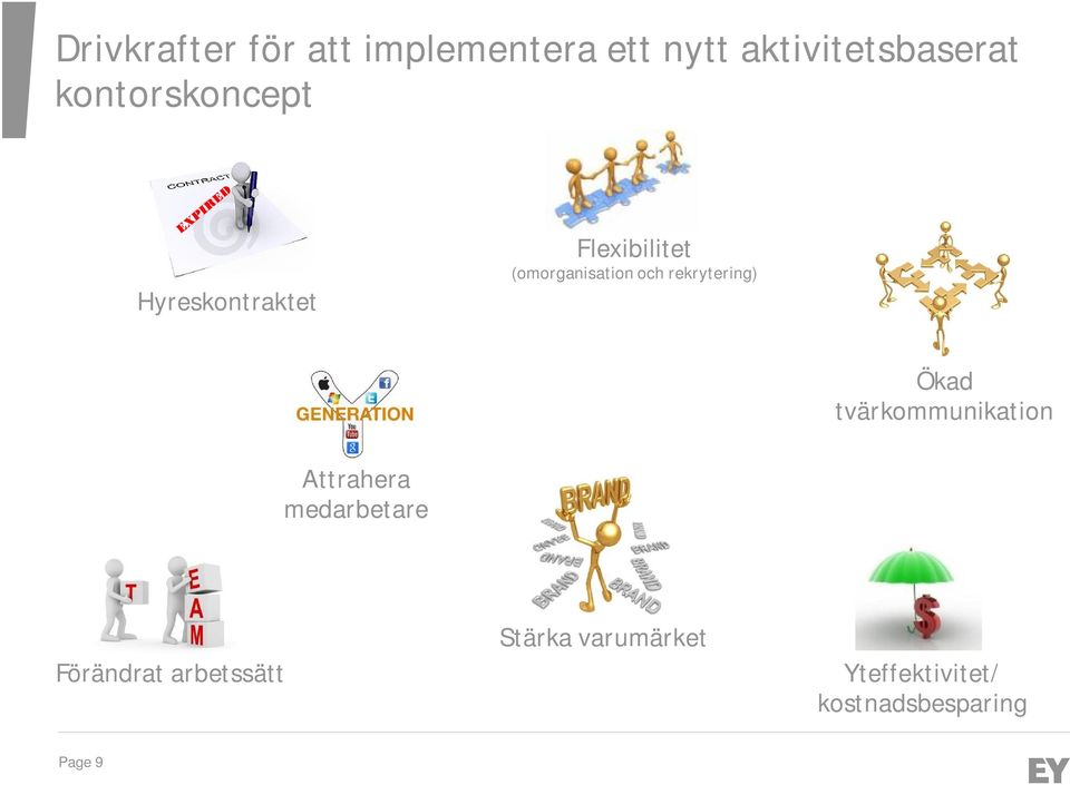 rekrytering) Ökad tvärkommunikation Attrahera medarbetare