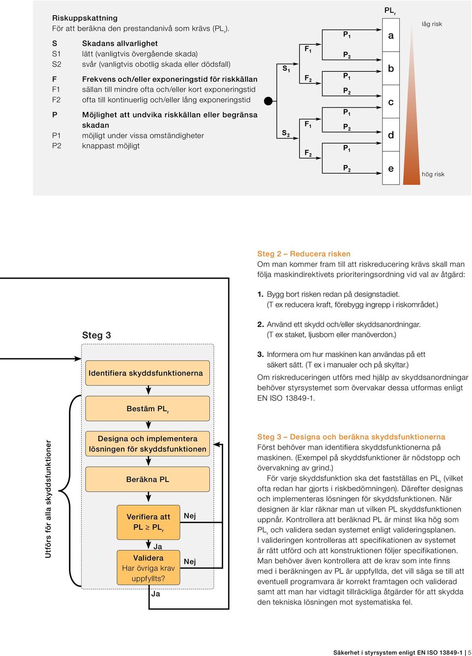 och/eller kort exponeringstid ofta till kontinuerlig och/eller lång exponeringstid Möjlighet att undvika riskkällan eller begränsa skadan möjligt under vissa omständigheter knappast möjligt S 1 S 2 F