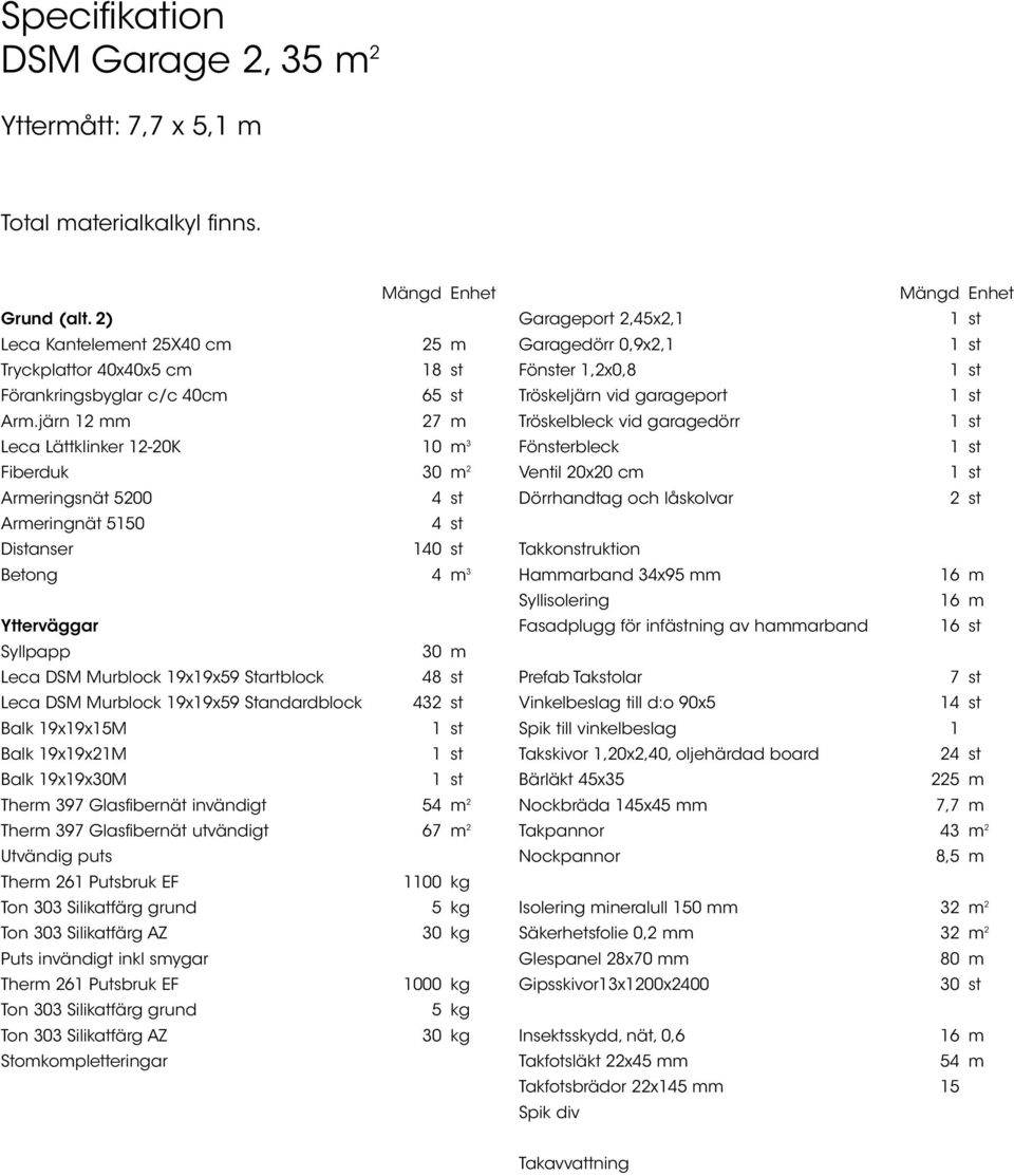 järn 12 mm 27 m Leca Lättklinker 12-20K 10 m 3 Fiberduk 30 m 2 Armeringsnät 5200 4 st Armeringnät 5150 4 st Distanser 140 st Betong 4 m 3 Ytterväggar Syllpapp 30 m Leca DSM Murblock 19x19x59
