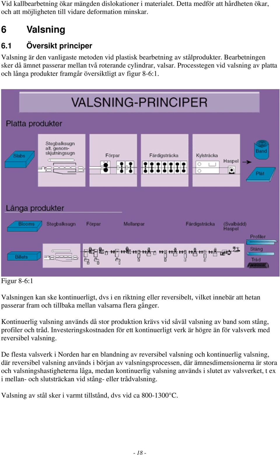 Processtegen vid valsning av platta och långa produkter framgår översiktligt av figur 8-6:1.