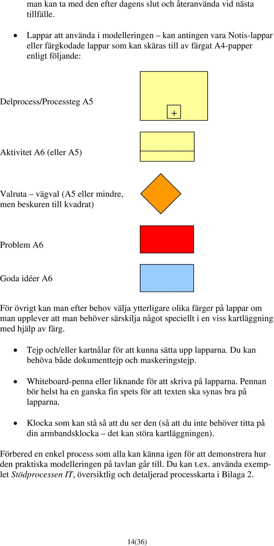 Valruta vägval (A5 eller mindre, men beskuren till kvadrat) Problem A6 Goda idéer A6 För övrigt kan man efter behov välja ytterligare olika färger på lappar om man upplever att man behöver särskilja