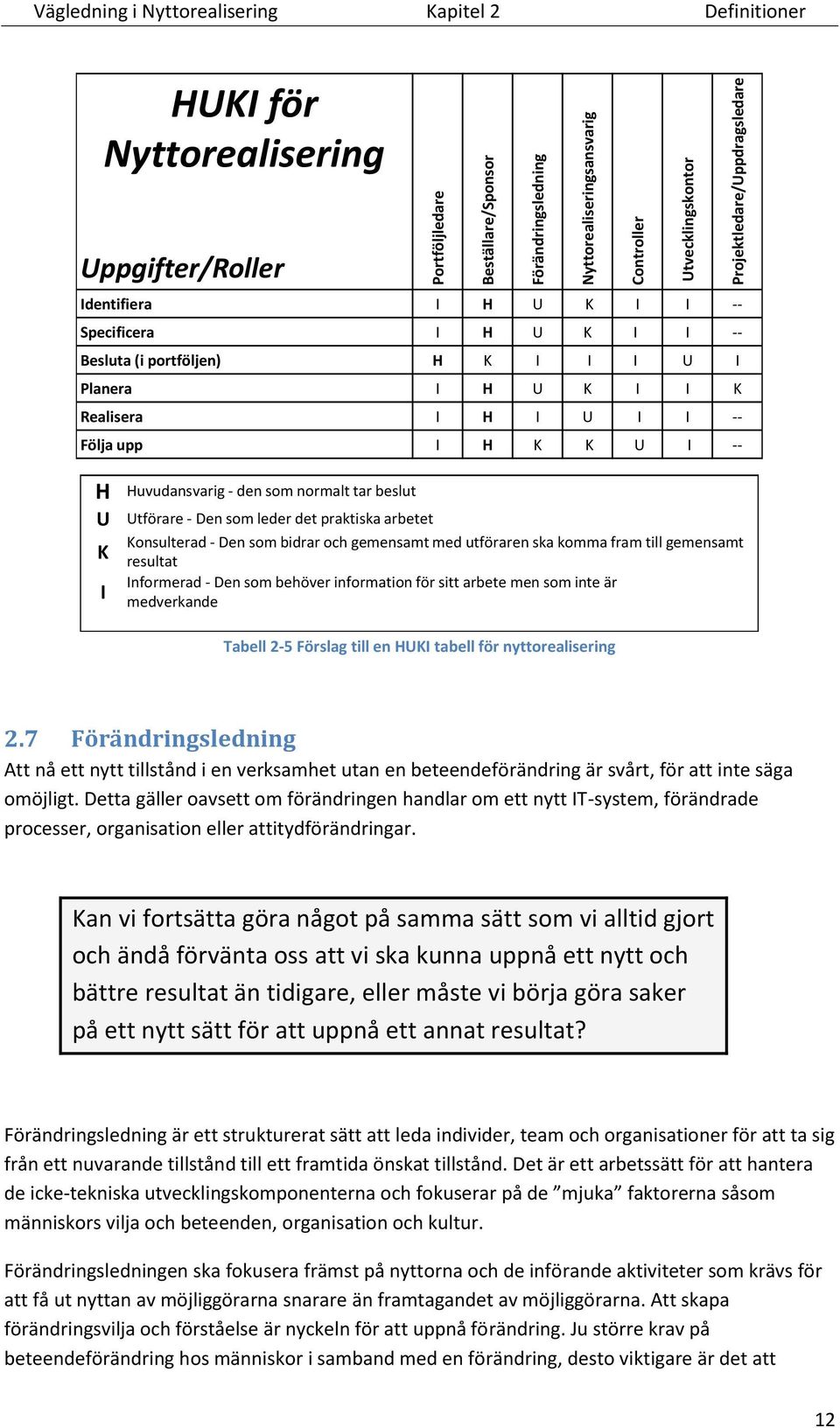 U K I Huvudansvarig - den som normalt tar beslut Utförare - Den som leder det praktiska arbetet Konsulterad - Den som bidrar och gemensamt med utföraren ska komma fram till gemensamt resultat