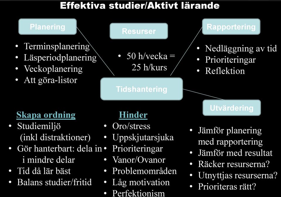 Uppskjutarsjuka Gör hanterbart: dela in Prioriteringar i mindre delar Vanor/Ovanor Tid då lär bäst Problemområden Balans studier/fritid Låg