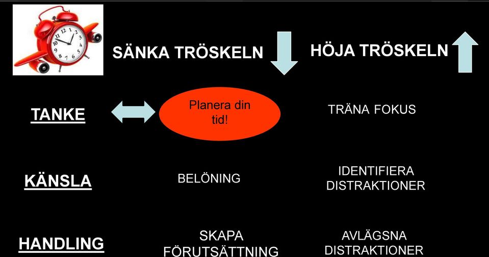 TRÄNA FOKUS KÄNSLA BELÖNING IDENTIFIERA