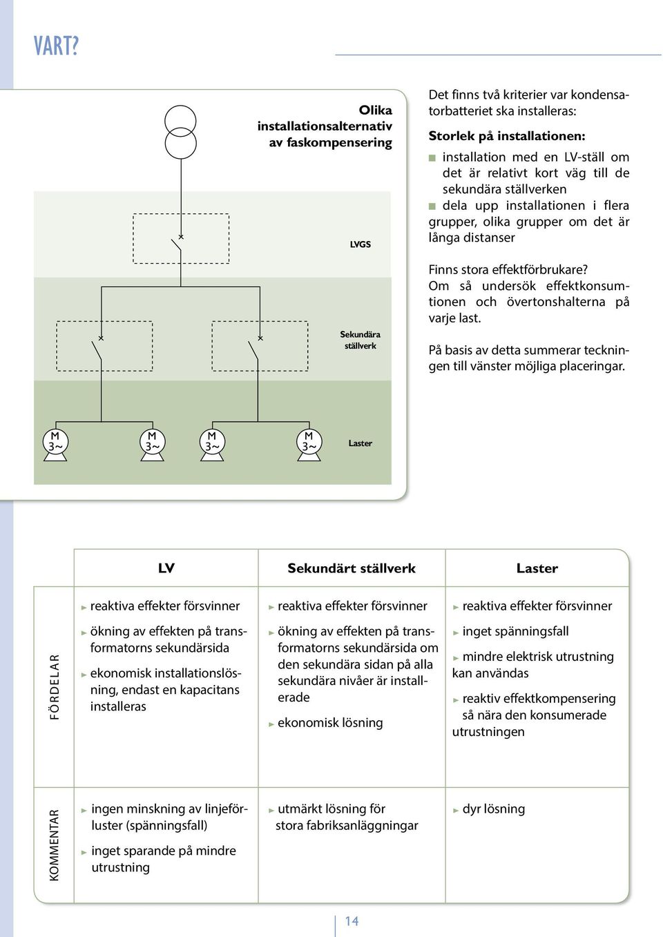Om så undersök effektkonsumtionen och övertonshalterna på varje last. På basis av detta summerar teckningen till vänster möjliga placeringar.