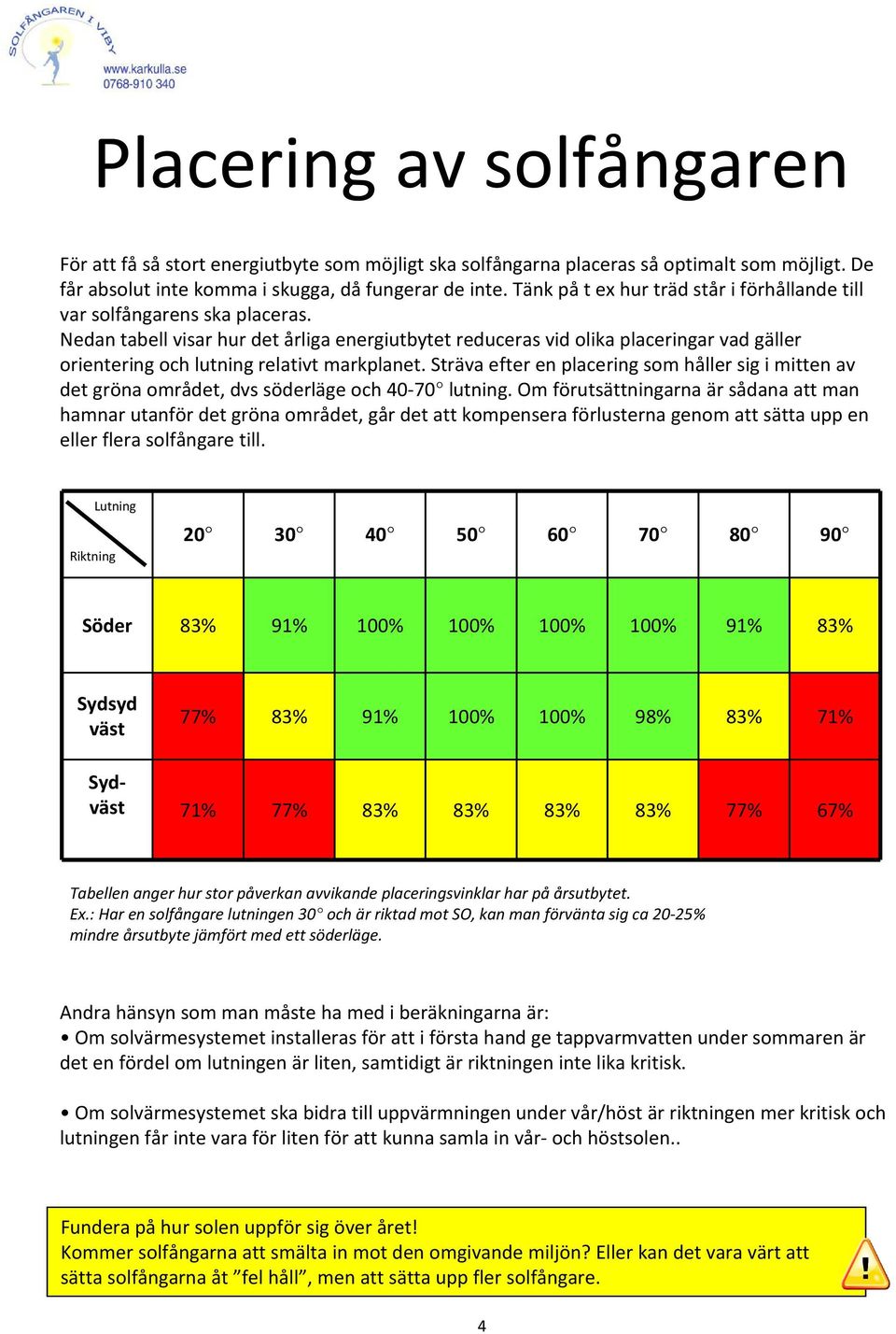 Nedan tabell visar hur det årliga energiutbytet reduceras vid olika placeringar vad gäller orientering och lutning relativt markplanet.