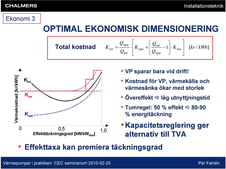 premiera täckningsgrad VP sparar bara vid drift!