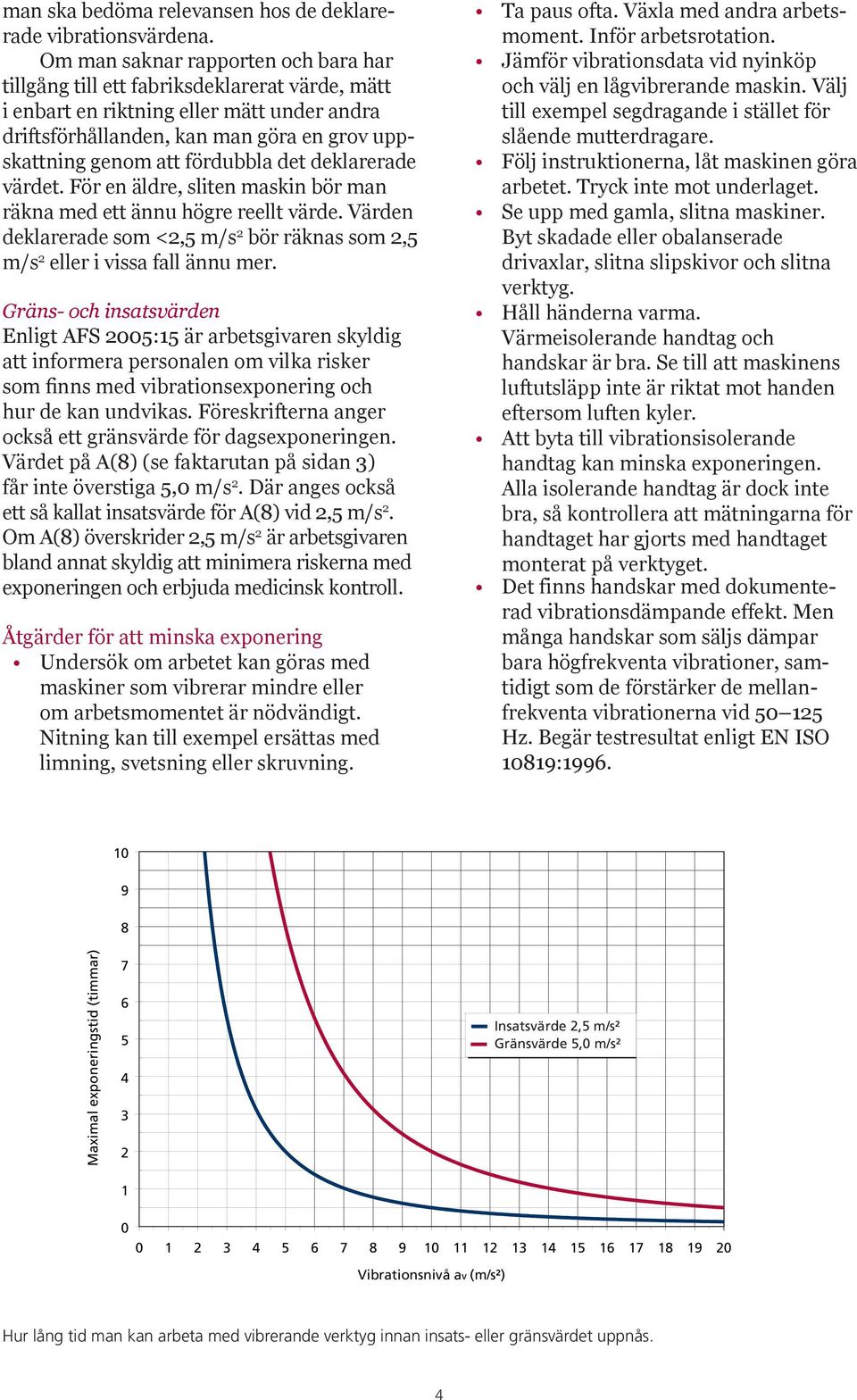 fördubbla det deklarerade värdet. För en äldre, sliten maskin bör man räkna med ett ännu högre reellt värde. Värden deklarerade som <2,5 m/s 2 bör räknas som 2,5 m/s 2 eller i vissa fall ännu mer.