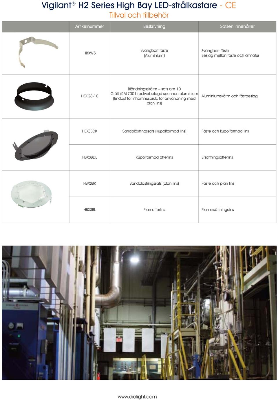 med plan lins) Aluminiumskärm och fästbeslag HBXSBDK Sandblästringssats (kupolformad lins) Fäste och kupolformad lins HBXSBDL