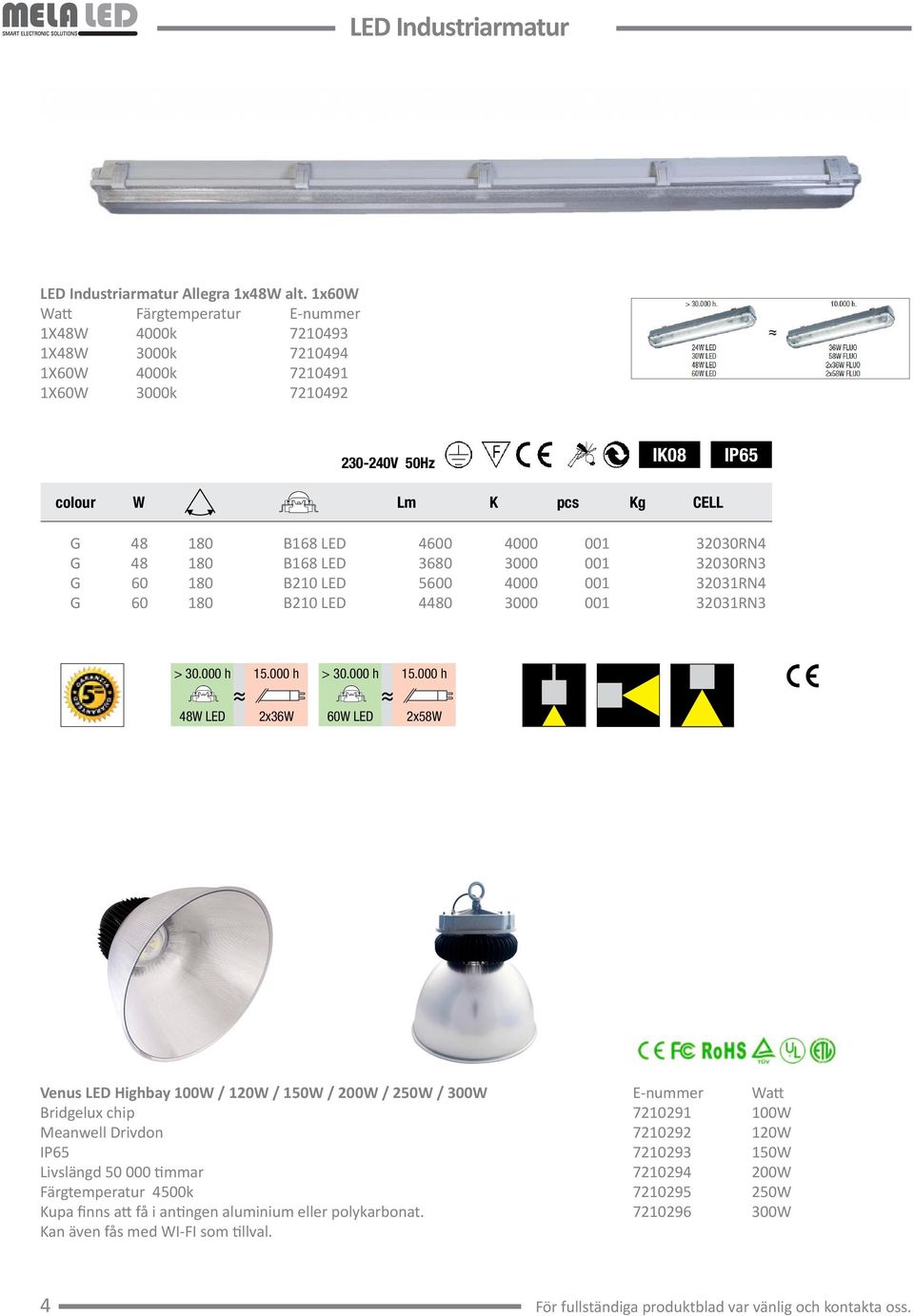 B168 LED 4600 4000 001 32030RN4 G 48 180 B168 LED 3680 3000 001 32030RN3 G 60 180 B210 LED 5600 4000 001 32031RN4 G 60 180 B210 LED 4480 3000 001 32031RN3 48W LED 2x36W 60W LED 2x58W 48W LED 2x36W