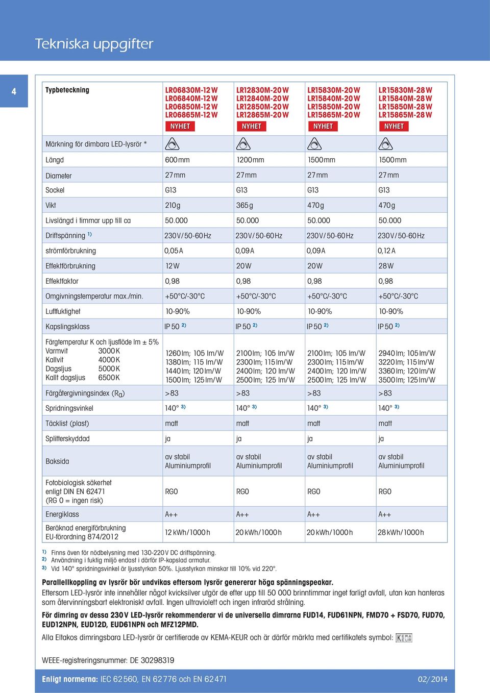 365g 470g 470g ivslängd i timmar upp till ca 50.000 50.