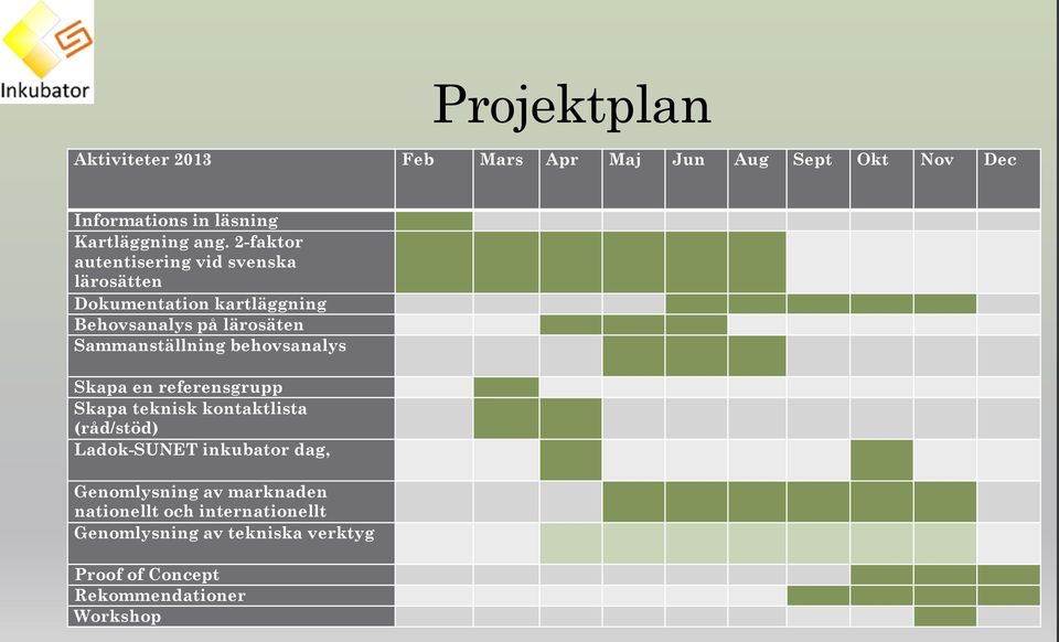 Sammanställning behovsanalys Skapa en referensgrupp Skapa teknisk kontaktlista (råd/stöd) Ladok-SUNET inkubator dag,