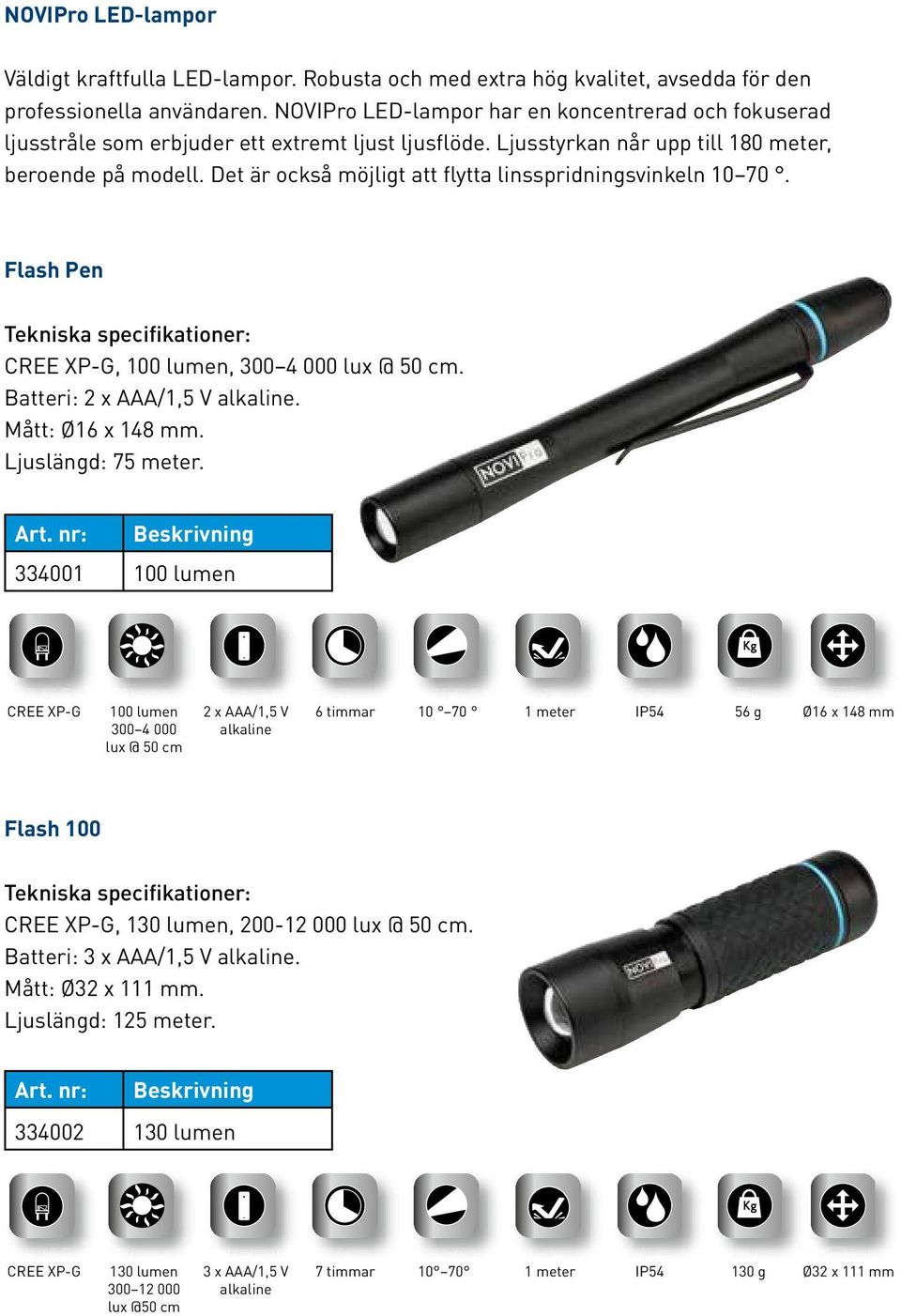 Det är också möjligt att flytta linsspridningsvinkeln 10 70. Flash Pen CREE XP-G, 100 lumen, 300 4 000 lux @ 50 cm. Batteri: 2 x AAA/1,5 V alkaline. Mått: Ø16 x 148 mm. Ljuslängd: 75 meter.