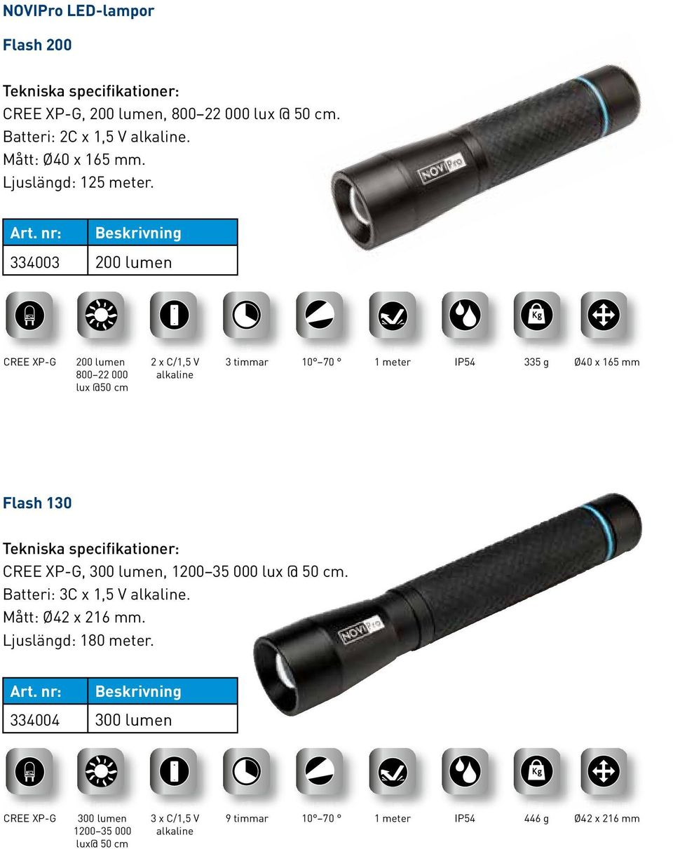 5V 15 6h 10 o -70 o 1m IP54 56g Ø16x148mm 14 200 lumen 2 x C/1,5 V 3 timmar 10 70 1 meter IP54 335 g Ø40 x 165 mm 800 22 000 alkaline lux @50 cm Flash 130 CREE XP-G, 300