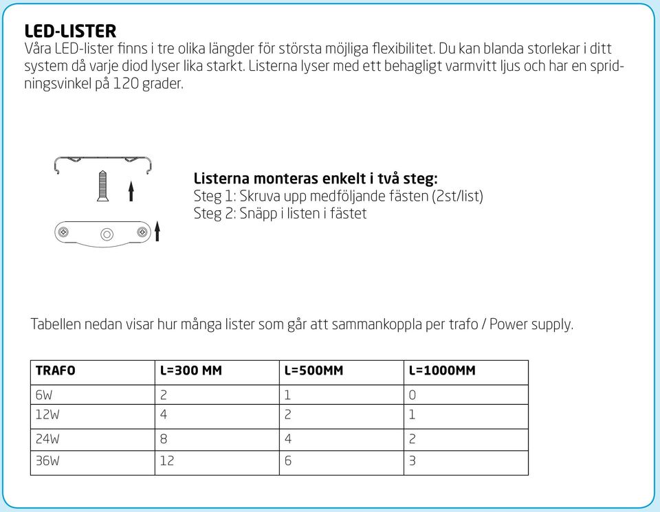 Listerna lyser med ett behagligt varmvitt ljus och har en spridningsvinkel på 120 grader.