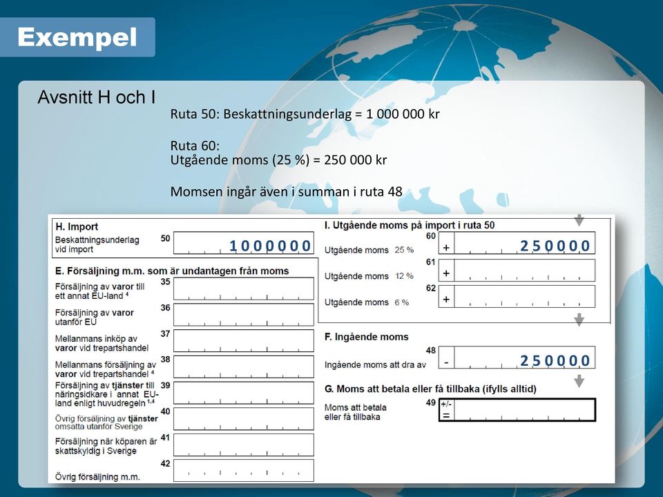 Utgående moms (25 %) = 250 000 kr Momsen ingår