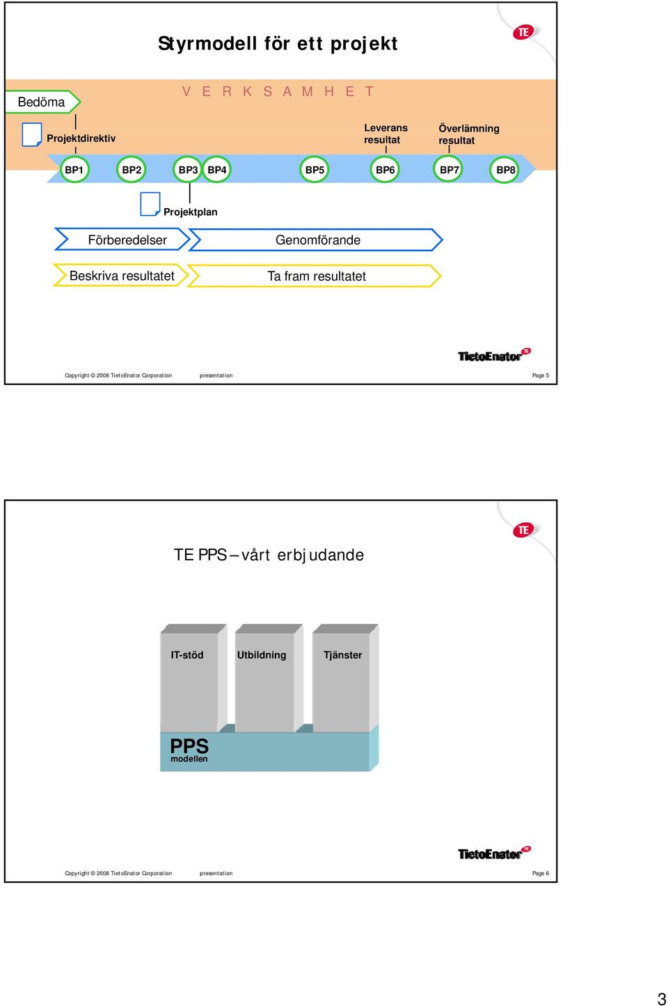 Ta fram resultatet Copyright 2008 TietoEnator Corporation presentation Page 5 TE PPS vårt erbjudande