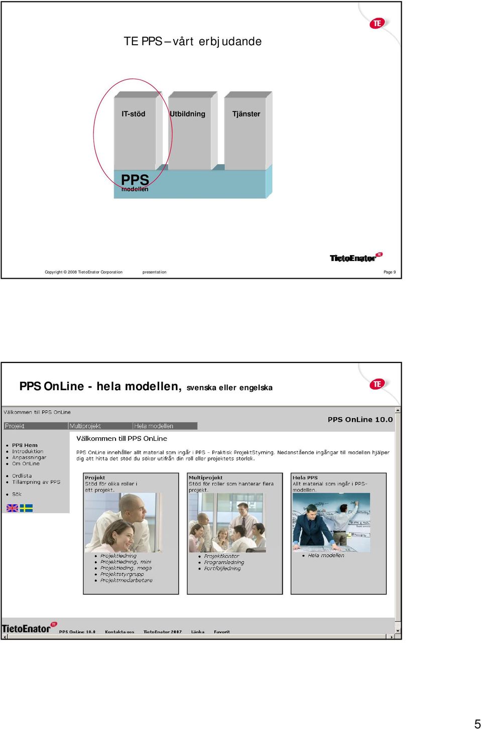 presentation Page 9 PPS OnLine - hela modellen, svenska