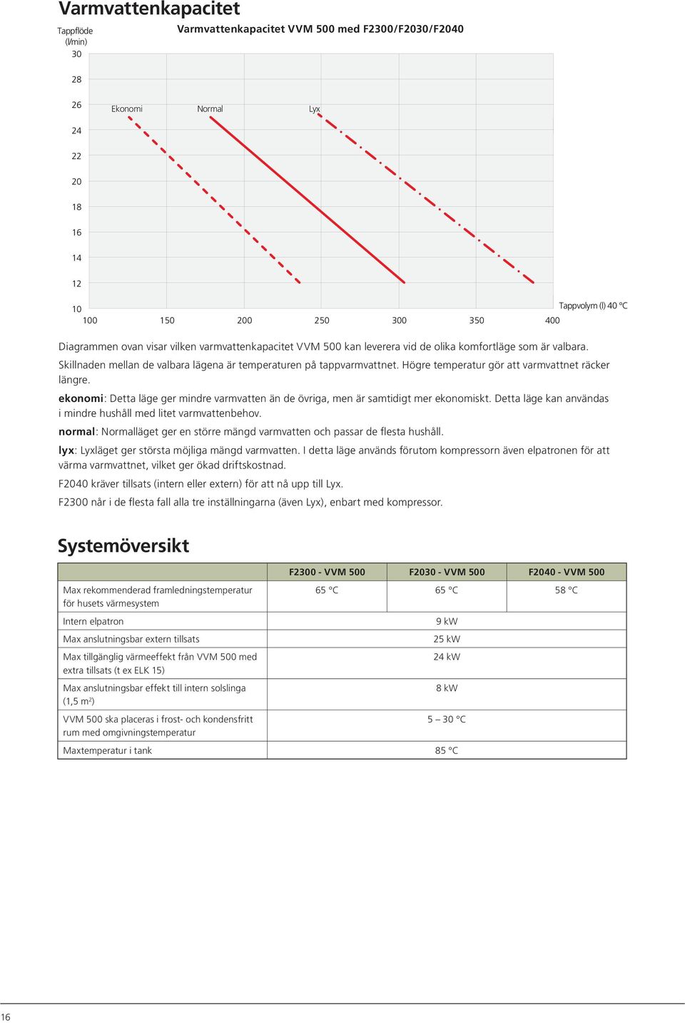 Högre temperatur gör att varmvattnet räcker längre. ekonomi: Detta läge ger mindre varmvatten än de övriga, men är samtidigt mer ekonomiskt.