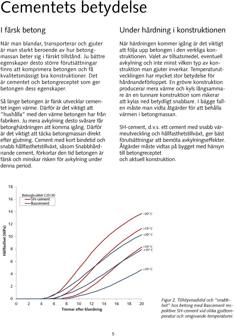 Så länge betongen är färsk utvecklar cementet ingen värme. Därför är det viktigt att hushålla med den värme betongen har från fabriken.