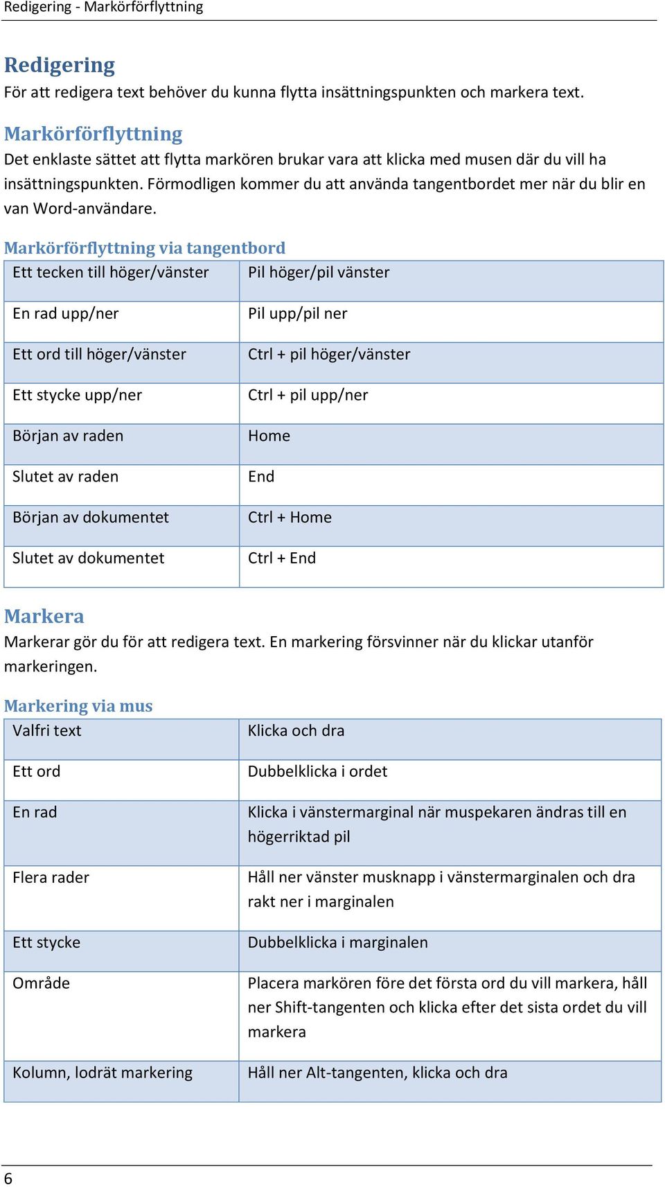 Förmodligen kommer du att använda tangentbordet mer när du blir en van Word-användare.