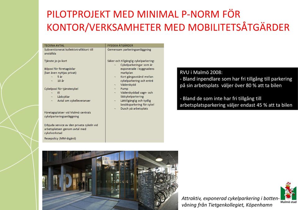 % att ta bilen - Bland de som inte har fri tillgång till arbetsplatsparkering väljer endast 45