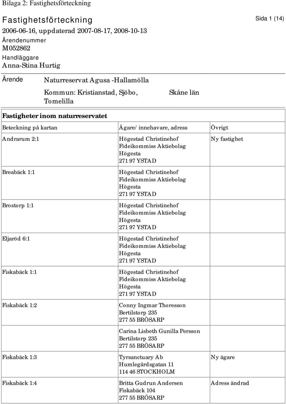 Breabäck 1:1 Brostorp 1:1 Eljaröd 6:1 Fiskabäck 1:1 Fiskabäck 1:2 Fiskabäck 1:3 Fiskabäck 1:4 d Christinehof d Christinehof d Christinehof d Christinehof d Christinehof Conny Ingmar