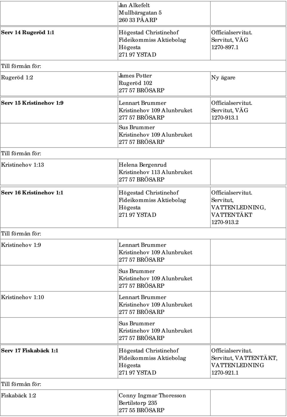 Helena Bergenrud Kristinehov 113 Alunbruket d Christinehof Lennart Brummer Sus Brummer Lennart Brummer Sus Brummer d Christinehof Conny