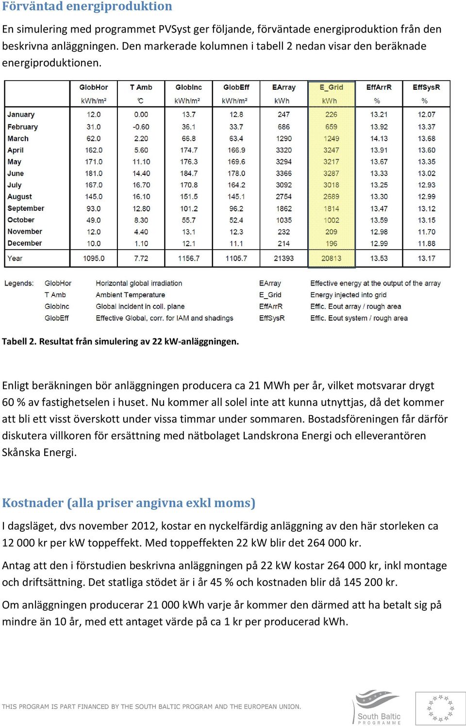 Enligt beräkningen bör anläggningen producera ca 21 MWh per år, vilket motsvarar drygt 60 % av fastighetselen i huset.