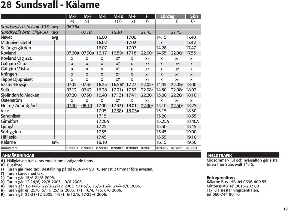 55 Kovland väg 320 x x x xt x xr x xr x Gåltjärn Östra x x x xt x xr x xr x Gåltjärn Västra x x x xt x xr x xr x Krången x x x xt x xr x xr x Täppe Djupnäset x x x xt x xr x xr x Väster-Högsjö 07.