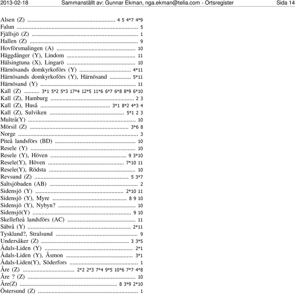 ..23 Kall (Z), Huså... 3*18*24*34 Kall (Z), Sulviken... 5*123 Multrå(Y)...10 Mörsil (Z)... 3*68 Norge... 3 Piteå landsförs (BD)... 10 Resele (Y)... 10 Resele (Y), Höven... 93*10 Resele(Y), Höven.