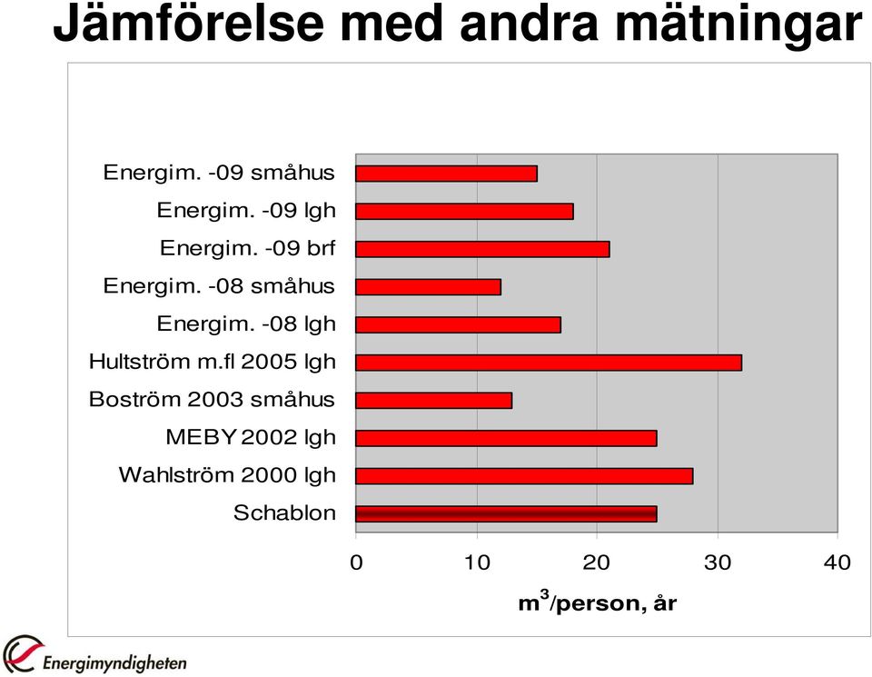 -08 lgh Hultström m.